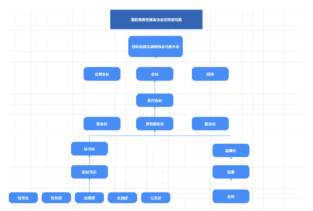 组织架构图.png